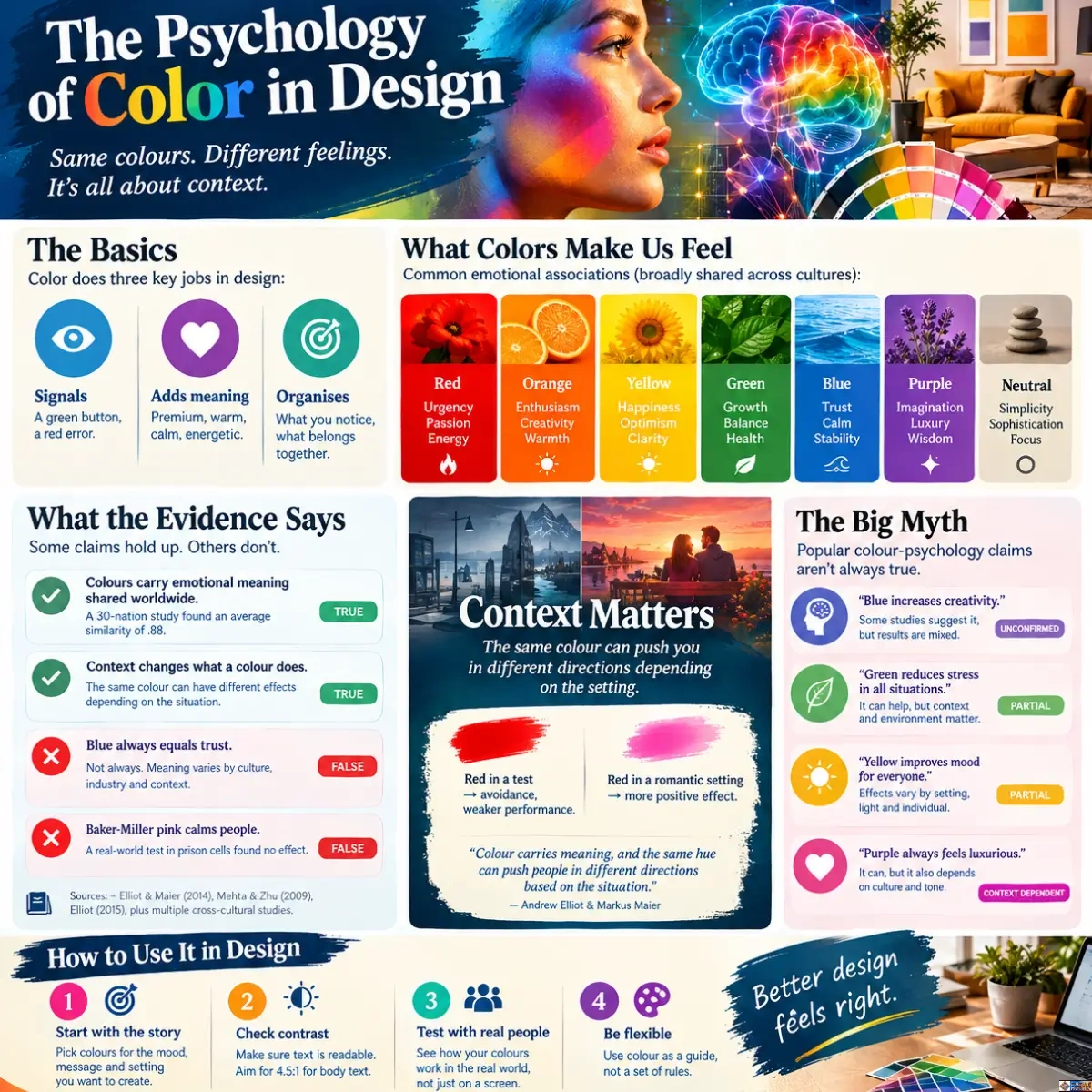 Infographic titled 'The Psychology of Color in Design' covering color design basics, common emotional associations, evidence-backed facts versus myths, context dependence, and practical design steps.