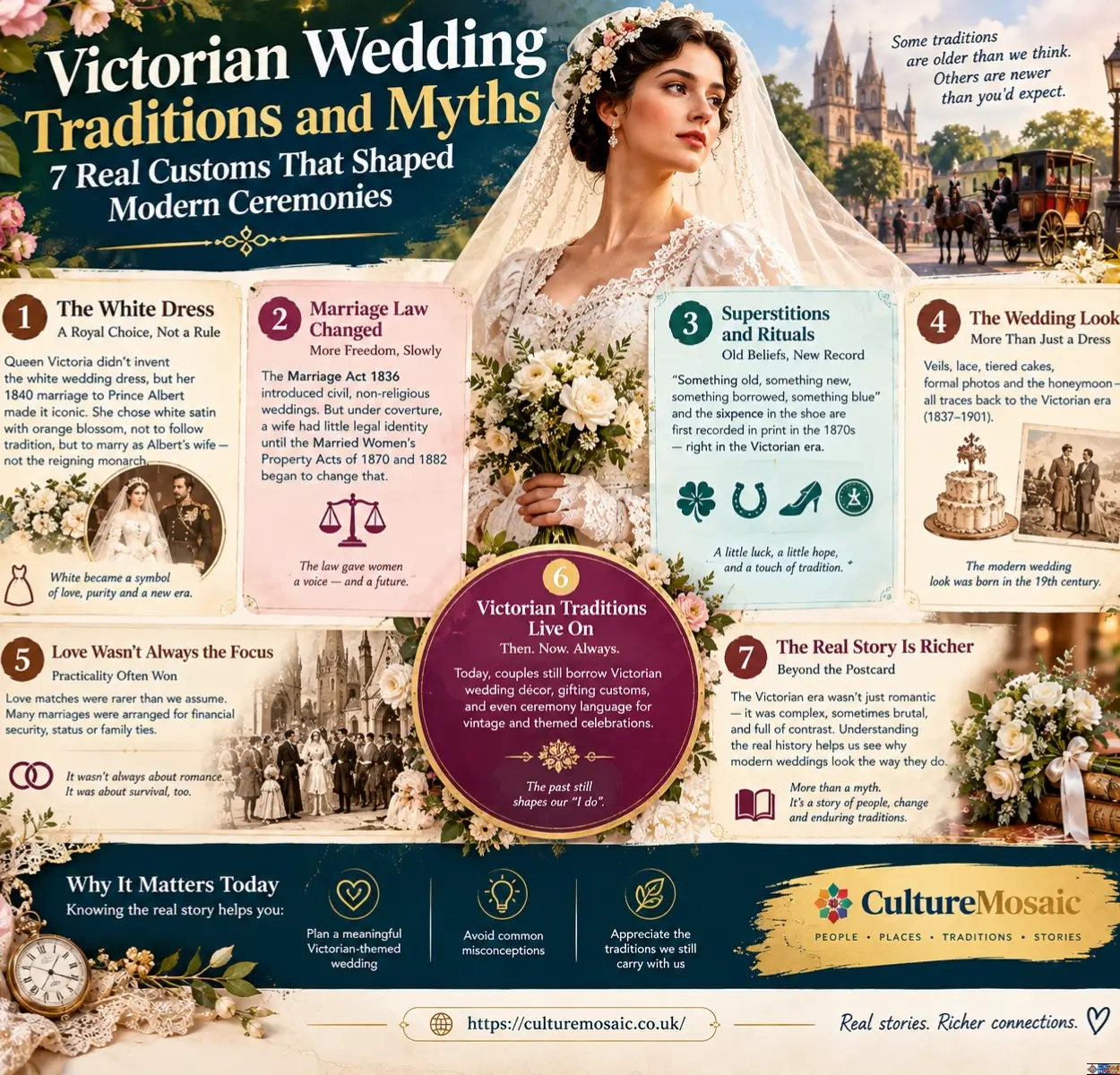Infographic exploring Victorian wedding traditions and myths, highlighting 7 real customs that shaped modern ceremonies, including the white dress, marriage law, superstitions, and practical motivations.
